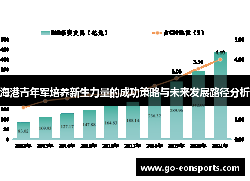 海港青年军培养新生力量的成功策略与未来发展路径分析