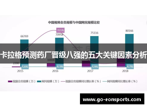 卡拉格预测药厂晋级八强的五大关键因素分析
