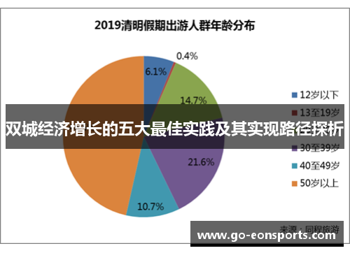 双城经济增长的五大最佳实践及其实现路径探析