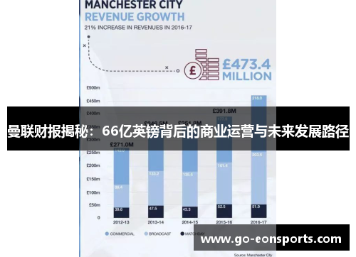 曼联财报揭秘：66亿英镑背后的商业运营与未来发展路径