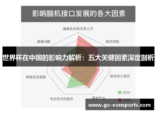 世界杯在中国的影响力解析：五大关键因素深度剖析